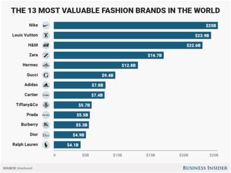 how many factories burberry own